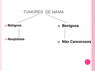 TUMORES DE MAMA
 Malignos
 Neoplasias
 Benignos
 Não Cancerosos
 
