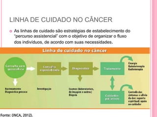 LINHA DE CUIDADO NO CÂNCER
 As linhas de cuidado são estratégias de estabelecimento do
“percurso assistencial” com o objetivo de organizar o fluxo
dos indivíduos, de acordo com suas necessidades.
 