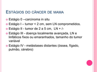 ESTÁGIOS DO CÂNCER DE MAMA
 Estágio 0 --carcinoma in situ
 Estágio I – tumor < 2 cm, sem LN comprometidos.
 Estágio II - tumor de 2 a 5 cm, LN + /-
 Estágio III - doença localmente avançada, LN e
linfáticos fixos ou emaranhados, tamanho do tumor
variável
 Estágio IV - metástases distantes (óssea, fígado,
pulmão, cérebro)
 