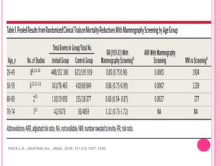 PACE,L.E.; KEATING,N.L. JAMA. 2014; 311(13) 1327-1335.
 