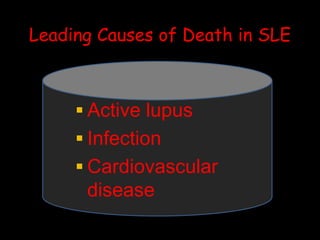 Leading Causes of Death in SLE
 Active lupus
 Infection
 Cardiovascular
disease
 