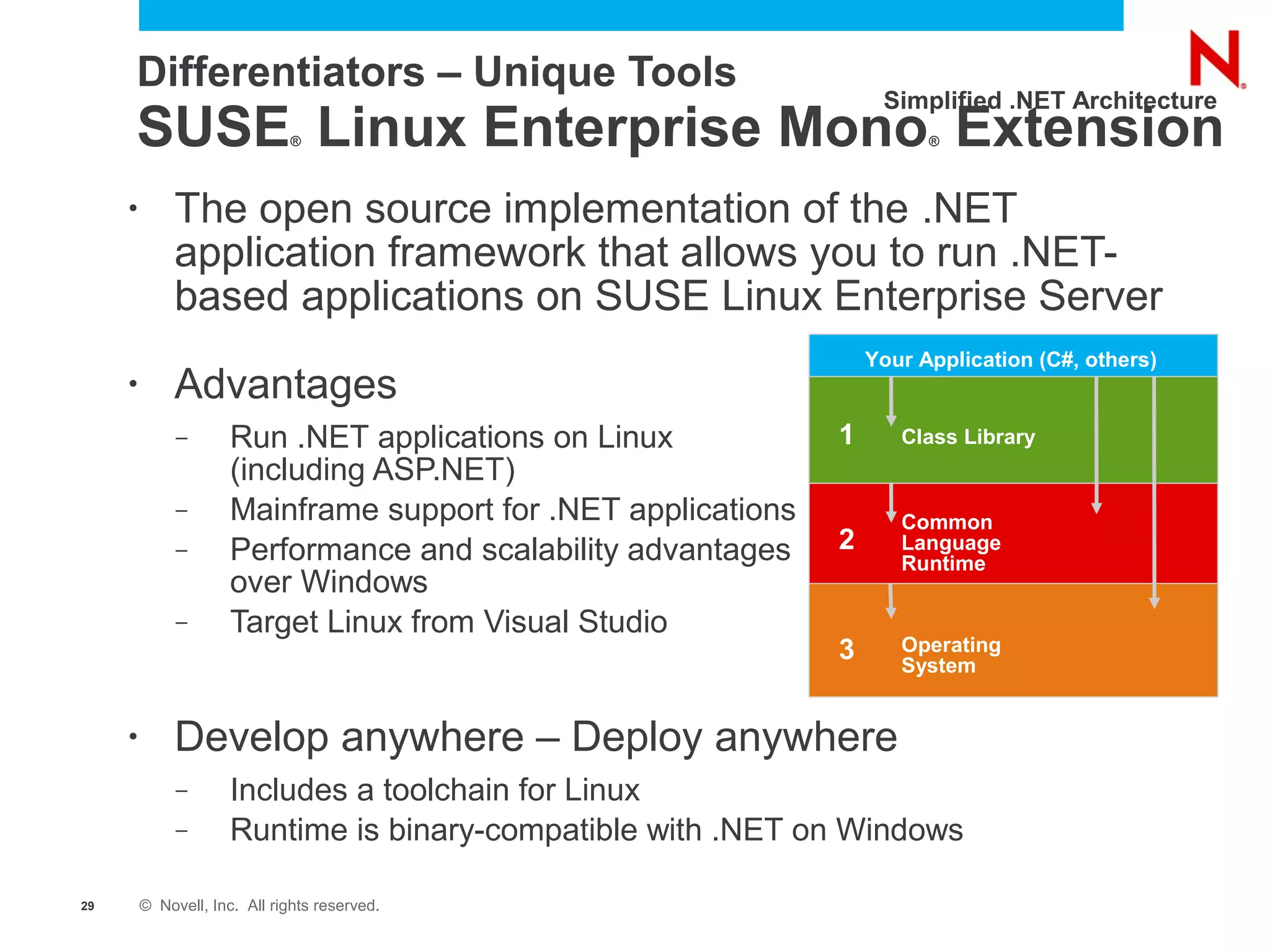 Differentiators – Unique Tools
                                                                     Simplified .NET Architecture
     SUSE Linux Enterprise Mono Extension
                              ®                                           ®




     •        The open source implementation of the .NET
              application framework that allows you to run .NET-
              based applications on SUSE Linux Enterprise Server
                                                                    Your Application (C#, others)
     •        Advantages
              –       Run .NET applications on Linux            1      Class Library
                      (including ASP.NET)
              –       Mainframe support for .NET applications          Common
              –       Performance and scalability advantages    2      Language
                                                                       Runtime
                      over Windows
              –       Target Linux from Visual Studio
                                                                3      Operating
                                                                       System


     •        Develop anywhere – Deploy anywhere
              –       Includes a toolchain for Linux
              –       Runtime is binary-compatible with .NET on Windows

29       © Novell, Inc. All rights reserved.
 