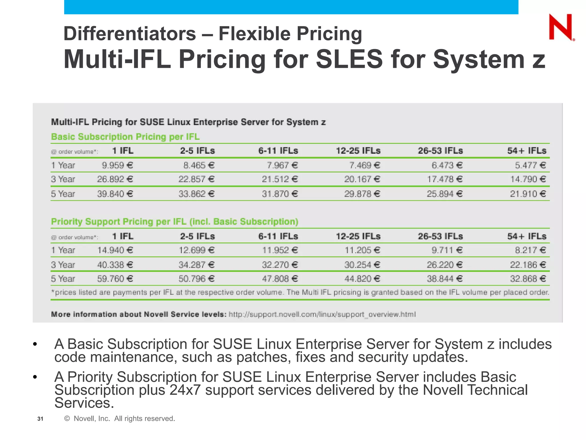 Differentiators – Flexible Pricing
      Multi-IFL Pricing for SLES for System z




•    A Basic Subscription for SUSE Linux Enterprise Server for System z includes
     code maintenance, such as patches, ﬁxes and security updates.
•    A Priority Subscription for SUSE Linux Enterprise Server includes Basic
     Subscription plus 24x7 support services delivered by the Novell Technical
     Services.
31    © Novell, Inc. All rights reserved.
 