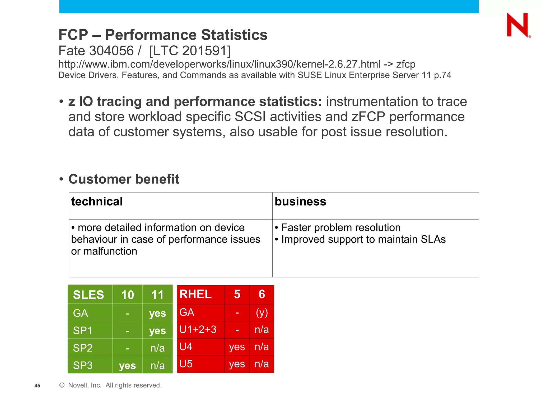 FCP – Performance Statistics
     Fate 304056 / [LTC 201591]
     http://www.ibm.com/developerworks/linux/linux390/kernel-2.6.27.html -> zfcp
     Device Drivers, Features, and Commands as available with SUSE Linux Enterprise Server 11 p.74


     • z IO tracing and performance statistics: instrumentation to trace
       and store workload specific SCSI activities and zFCP performance
       data of customer systems, also usable for post issue resolution.


     • Customer benefit
        technical                                              business
        ●more detailed information on device                   ●   Faster problem resolution
        behaviour in case of performance issues                ●   Improved support to maintain SLAs
        or malfunction



         SLES            10         11     RHEL     5    6
         GA                -       yes     GA        -   (y)
         SP1               -       yes     U1+2+3    -   n/a
         SP2               -        n/a    U4       yes n/a
         SP3             yes        n/a    U5       yes n/a
45   © Novell, Inc. All rights reserved.
 
