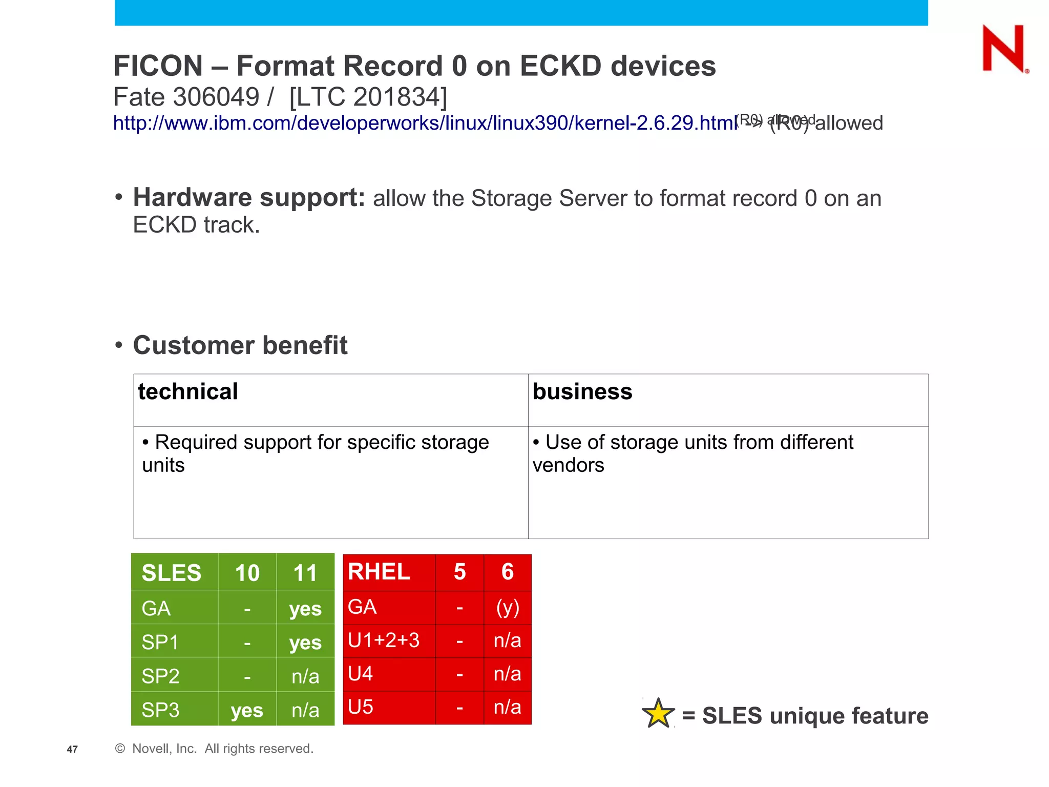 FICON – Format Record 0 on ECKD devices
     Fate 306049 / [LTC 201834]
     http://www.ibm.com/developerworks/linux/linux390/kernel-2.6.29.html(R0) allowedallowed
                                                                          -> (R0)


     • Hardware support: allow the Storage Server to format record 0 on an
        ECKD track.




     • Customer benefit
        technical                                             business
         ●Required support for specific storage               ●Use of storage units from different
         units                                                vendors




         SLES            10         11     RHEL     5   6
         GA                -       yes     GA       -   (y)
         SP1               -       yes     U1+2+3   -   n/a
         SP2               -        n/a    U4       -   n/a
         SP3             yes        n/a    U5       -   n/a                   = SLES unique feature
47   © Novell, Inc. All rights reserved.
 