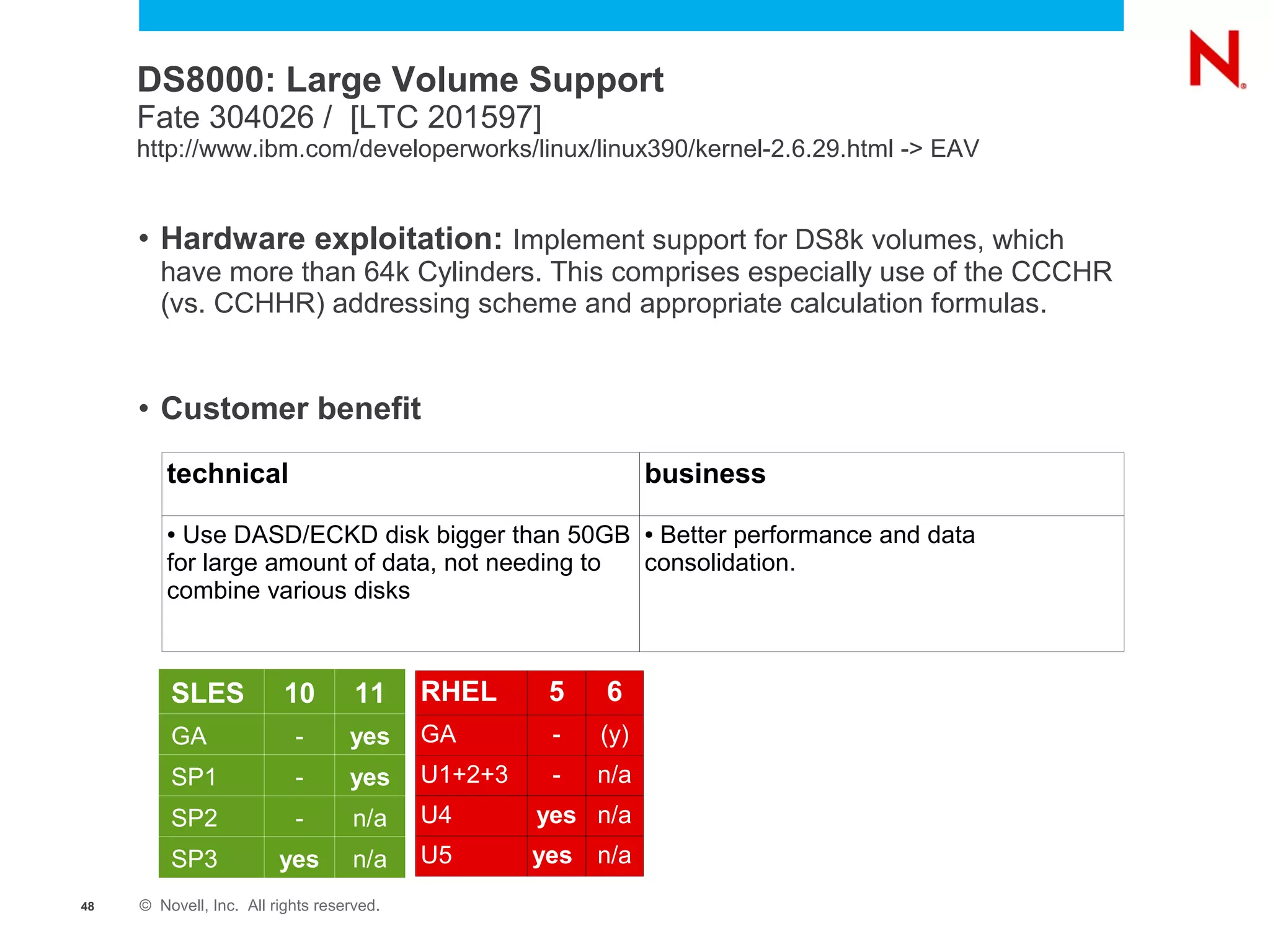 DS8000: Large Volume Support
     Fate 304026 / [LTC 201597]
     http://www.ibm.com/developerworks/linux/linux390/kernel-2.6.29.html -> EAV


     • Hardware exploitation: Implement support for DS8k volumes, which
        have more than 64k Cylinders. This comprises especially use of the CCCHR
        (vs. CCHHR) addressing scheme and appropriate calculation formulas.


     • Customer benefit

        technical                                               business
        ● Use DASD/ECKD disk bigger than 50GB ● Better performance and data
        for large amount of data, not needing to consolidation.
        combine various disks



         SLES            10         11     RHEL      5    6
         GA                -       yes     GA        -    (y)
         SP1               -       yes     U1+2+3    -    n/a
         SP2               -        n/a    U4       yes n/a
         SP3             yes        n/a    U5       yes   n/a
48   © Novell, Inc. All rights reserved.
 