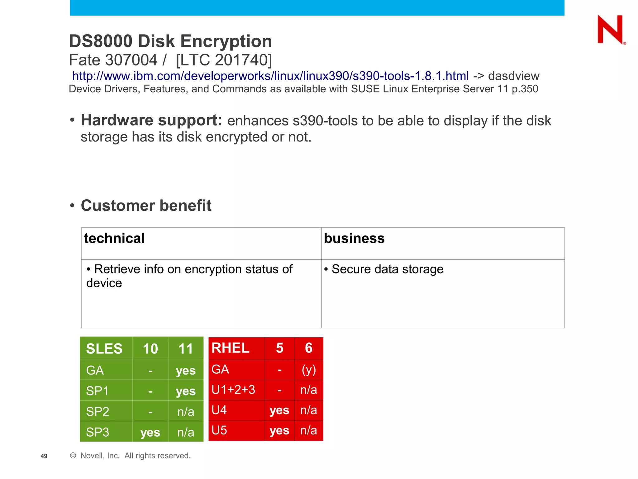 DS8000 Disk Encryption
     Fate 307004 / [LTC 201740]
     http://www.ibm.com/developerworks/linux/linux390/s390-tools-1.8.1.html -> dasdview
     Device Drivers, Features, and Commands as available with SUSE Linux Enterprise Server 11 p.350


     • Hardware support: enhances s390-tools to be able to display if the disk
        storage has its disk encrypted or not.



     • Customer benefit

        technical                                              business
         ●Retrieve info on encryption status of                ●   Secure data storage
         device




         SLES            10         11     RHEL     5    6
         GA                -       yes     GA        -   (y)
         SP1               -       yes     U1+2+3    -   n/a
         SP2               -        n/a    U4       yes n/a
         SP3             yes        n/a    U5       yes n/a
49   © Novell, Inc. All rights reserved.
 