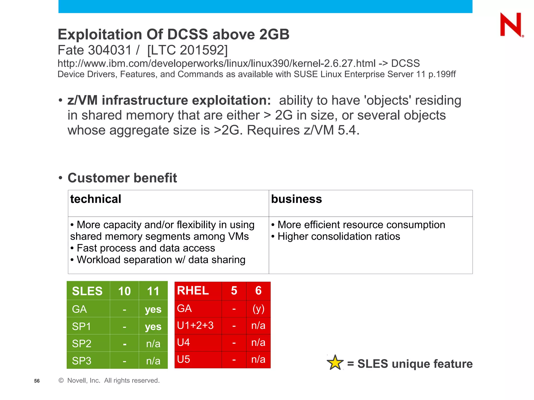 Exploitation Of DCSS above 2GB
     Fate 304031 / [LTC 201592]
     http://www.ibm.com/developerworks/linux/linux390/kernel-2.6.27.html -> DCSS
     Device Drivers, Features, and Commands as available with SUSE Linux Enterprise Server 11 p.199ff


     • z/VM infrastructure exploitation: ability to have 'objects' residing
       in shared memory that are either > 2G in size, or several objects
       whose aggregate size is >2G. Requires z/VM 5.4.


     • Customer benefit
        technical                                             business
        ● More capacity and/or flexibility in using           ●   More efficient resource consumption
        shared memory segments among VMs                      ●   Higher consolidation ratios
        ● Fast process and data access

        ● Workload separation w/ data sharing




         SLES            10        11      RHEL     5   6
         GA                -      yes      GA       -   (y)
         SP1               -      yes      U1+2+3   -   n/a
         SP2               -       n/a     U4       -   n/a
         SP3               -       n/a     U5       -   n/a                     = SLES unique feature
56   © Novell, Inc. All rights reserved.
 