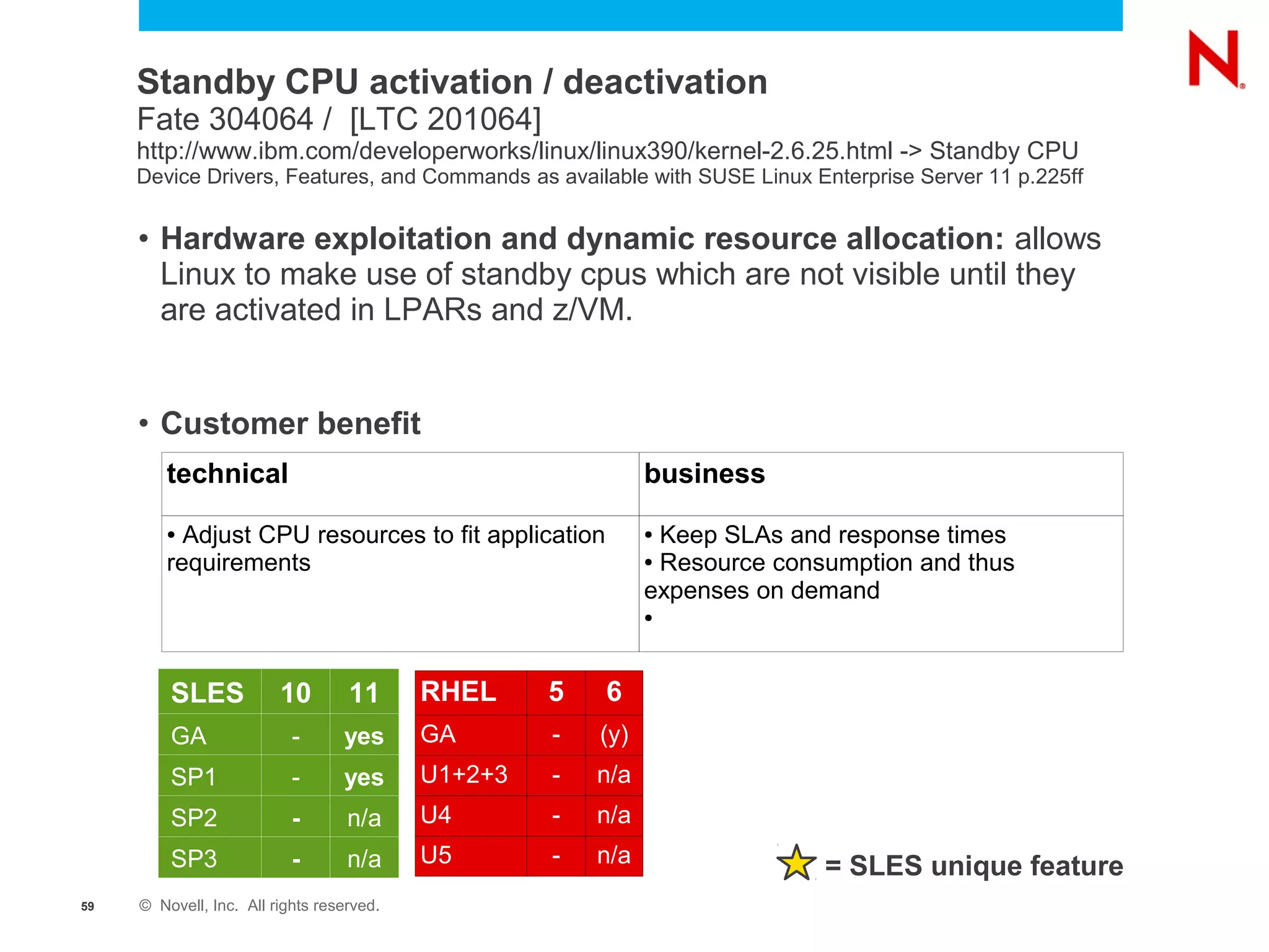 Standby CPU activation / deactivation
     Fate 304064 / [LTC 201064]
     http://www.ibm.com/developerworks/linux/linux390/kernel-2.6.25.html -> Standby CPU
     Device Drivers, Features, and Commands as available with SUSE Linux Enterprise Server 11 p.225ff


     • Hardware exploitation and dynamic resource allocation: allows
       Linux to make use of standby cpus which are not visible until they
       are activated in LPARs and z/VM.


     • Customer benefit
        technical                                             business
        ● Adjust CPU resources to fit application             ●Keep SLAs and response times
        requirements                                          ●Resource consumption and thus
                                                              expenses on demand
                                                              ●




         SLES            10        11      RHEL     5   6
         GA                -      yes      GA       -   (y)
         SP1               -      yes      U1+2+3   -   n/a
         SP2               -       n/a     U4       -   n/a
         SP3               -       n/a     U5       -   n/a                 = SLES unique feature
59   © Novell, Inc. All rights reserved.
 