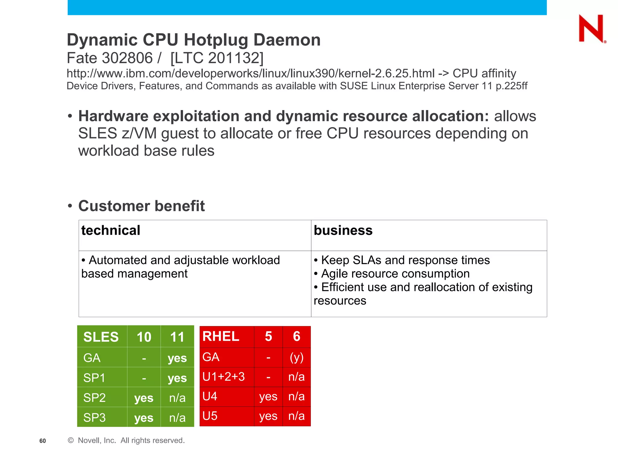 Dynamic CPU Hotplug Daemon
     Fate 302806 / [LTC 201132]
     http://www.ibm.com/developerworks/linux/linux390/kernel-2.6.25.html -> CPU affinity
     Device Drivers, Features, and Commands as available with SUSE Linux Enterprise Server 11 p.225ff


     • Hardware exploitation and dynamic resource allocation: allows
       SLES z/VM guest to allocate or free CPU resources depending on
       workload base rules


     • Customer benefit
        technical                                              business
        ●Automated and adjustable workload                     ● Keep SLAs and response times
        based management                                       ● Agile resource consumption
                                                               ● Efficient use and reallocation of existing

                                                               resources


         SLES            10        11      RHEL     5    6
         GA                -      yes      GA        -   (y)
         SP1               -      yes      U1+2+3    -   n/a
         SP2            yes        n/a     U4       yes n/a
         SP3            yes        n/a     U5       yes n/a
60   © Novell, Inc. All rights reserved.
 