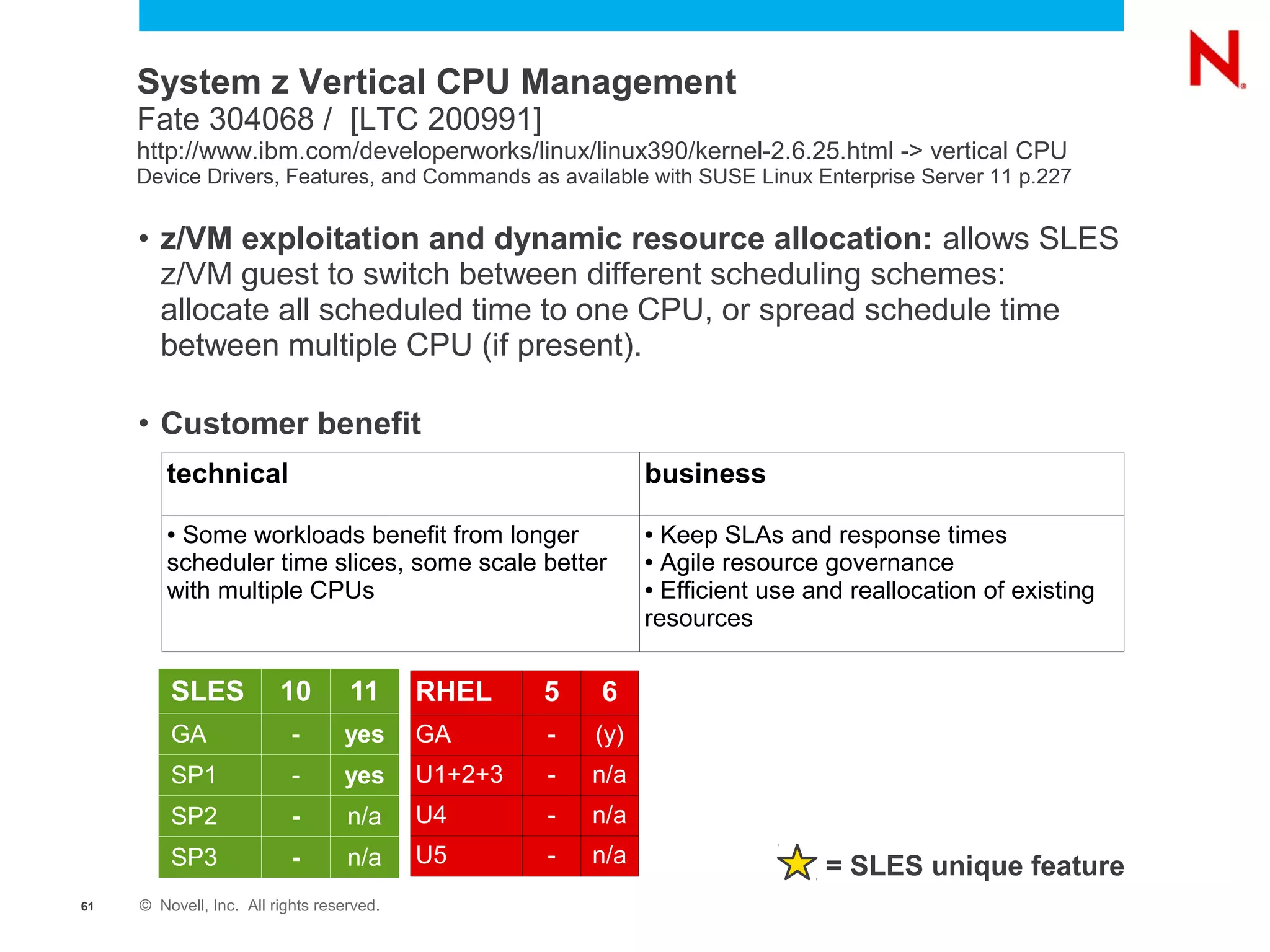 System z Vertical CPU Management
     Fate 304068 / [LTC 200991]
     http://www.ibm.com/developerworks/linux/linux390/kernel-2.6.25.html -> vertical CPU
     Device Drivers, Features, and Commands as available with SUSE Linux Enterprise Server 11 p.227


     • z/VM exploitation and dynamic resource allocation: allows SLES
       z/VM guest to switch between different scheduling schemes:
       allocate all scheduled time to one CPU, or spread schedule time
       between multiple CPU (if present).

     • Customer benefit
        technical                                             business
        ●Some workloads benefit from longer                   ● Keep SLAs and response times
        scheduler time slices, some scale better              ● Agile resource governance
        with multiple CPUs                                    ● Efficient use and reallocation of existing

                                                              resources


         SLES            10        11      RHEL     5   6
         GA                -      yes      GA       -   (y)
         SP1               -      yes      U1+2+3   -   n/a
         SP2               -       n/a     U4       -   n/a
         SP3               -       n/a     U5       -   n/a                    = SLES unique feature
61   © Novell, Inc. All rights reserved.
 