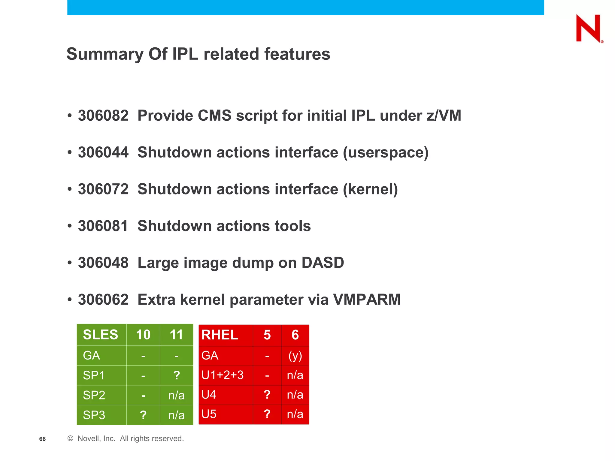 Summary Of IPL related features


     • 306082 Provide CMS script for initial IPL under z/VM

     • 306044 Shutdown actions interface (userspace)

     • 306072 Shutdown actions interface (kernel)

     • 306081 Shutdown actions tools

     • 306048 Large image dump on DASD

     • 306062 Extra kernel parameter via VMPARM

         SLES            10        11      RHEL     5   6
         GA                -         -     GA       -   (y)
         SP1               -        ?      U1+2+3   -   n/a
         SP2               -       n/a     U4       ?   n/a
         SP3              ?        n/a     U5       ?   n/a
66   © Novell, Inc. All rights reserved.
 