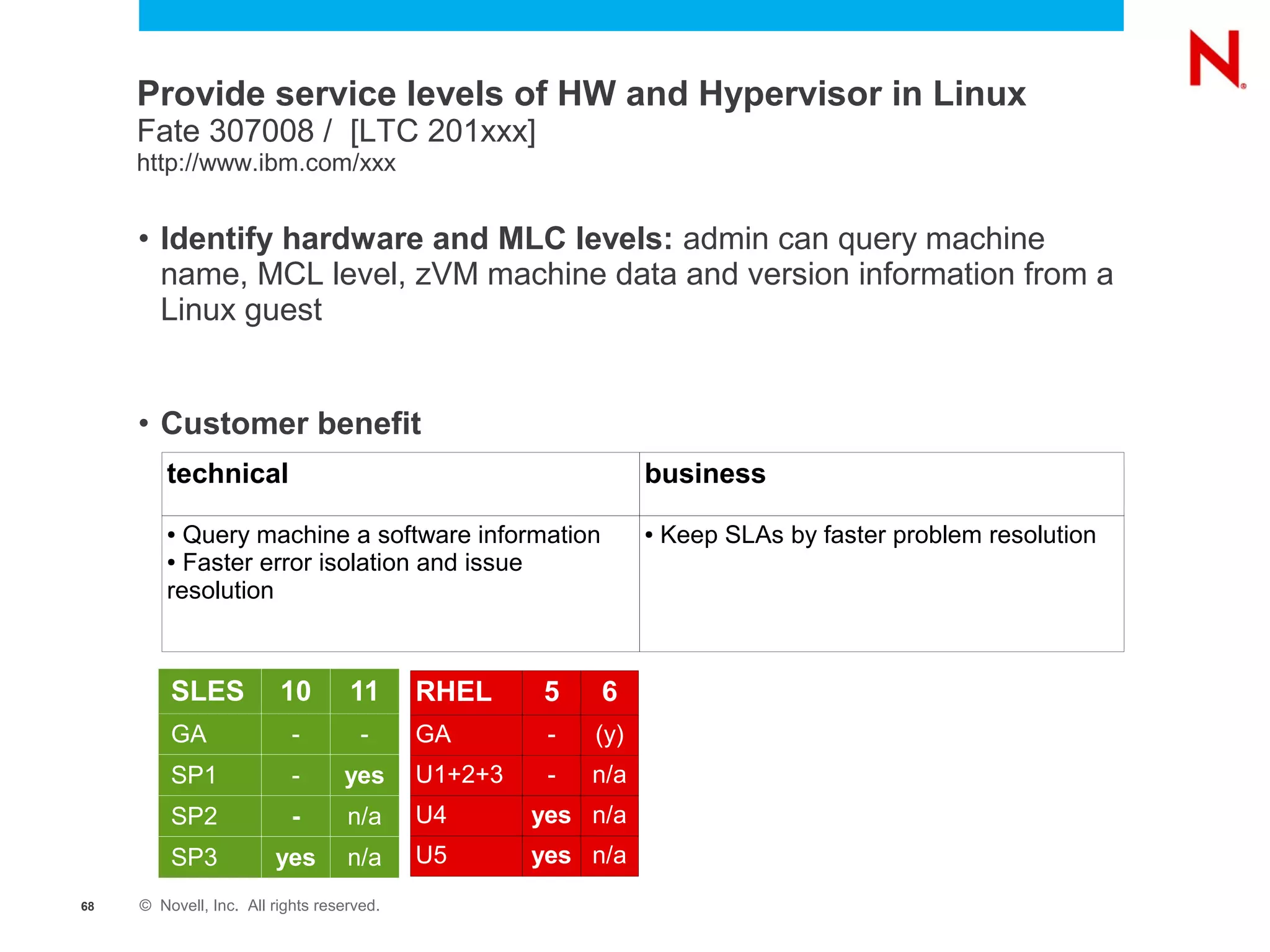 Provide service levels of HW and Hypervisor in Linux
     Fate 307008 / [LTC 201xxx]
     http://www.ibm.com/xxx


     • Identify hardware and MLC levels: admin can query machine
       name, MCL level, zVM machine data and version information from a
       Linux guest


     • Customer benefit
        technical                                              business
        ● Query machine a software information                 ●   Keep SLAs by faster problem resolution
        ● Faster error isolation and issue

        resolution



         SLES            10        11      RHEL     5    6
         GA                -         -     GA        -   (y)
         SP1               -      yes      U1+2+3    -   n/a
         SP2               -       n/a     U4       yes n/a
         SP3            yes        n/a     U5       yes n/a
68   © Novell, Inc. All rights reserved.
 