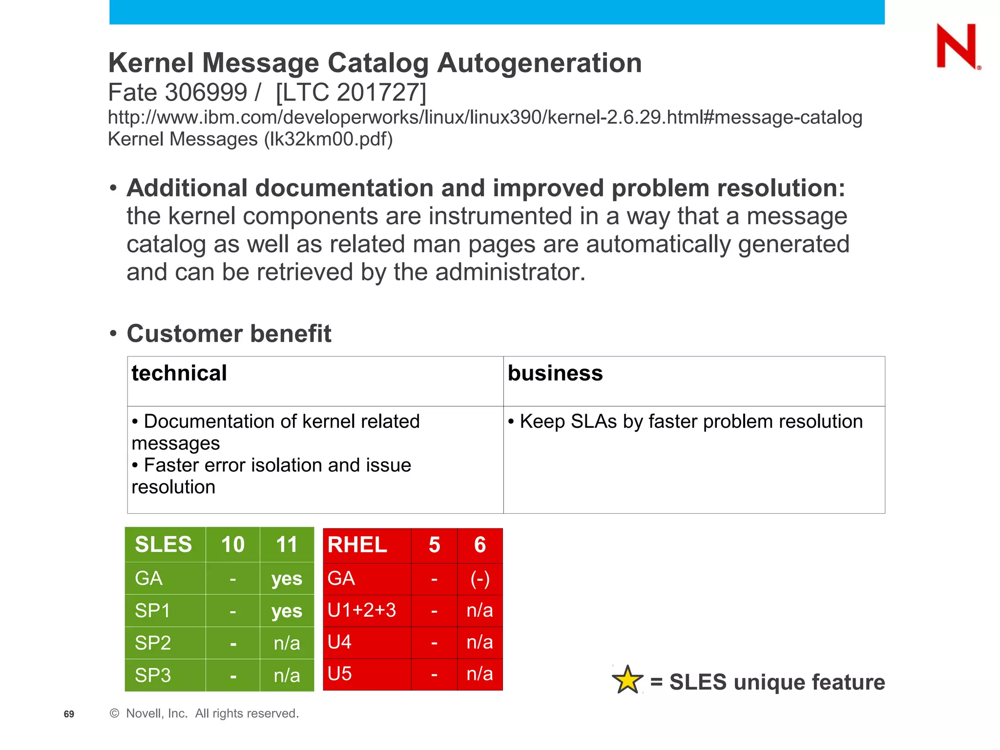 Kernel Message Catalog Autogeneration
     Fate 306999 / [LTC 201727]
     http://www.ibm.com/developerworks/linux/linux390/kernel-2.6.29.html#message-catalog
     Kernel Messages (lk32km00.pdf)

     • Additional documentation and improved problem resolution:
       the kernel components are instrumented in a way that a message
       catalog as well as related man pages are automatically generated
       and can be retrieved by the administrator.

     • Customer benefit
        technical                                             business
        ● Documentation of kernel related                     ●   Keep SLAs by faster problem resolution
        messages
        ● Faster error isolation and issue

        resolution


         SLES            10        11      RHEL     5   6
         GA                -      yes      GA       -   (-)
         SP1               -      yes      U1+2+3   -   n/a
         SP2               -       n/a     U4       -   n/a
         SP3               -       n/a     U5       -   n/a                     = SLES unique feature
69   © Novell, Inc. All rights reserved.
 