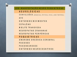 L E S - M A N I F E S T A Ç Õ E N E U R O P S I Q U I Á T R I C A S
N E U R O L Ó G IC A S
C O N V U L S Õ E S ( G R A N D M A L , P E T I T M A L , F O C A L , L O B O T E M P O R A L )
A V C
D I S T Ú R B I O S M O V I M E N T O S
C E F A L É I A S
M I E L I T E T R A N S V E S A
N E U R O P A T I A S C R A N I A N A S
N E U R O P A T I A S P E R I F É R I C A S
P S IQ U IÁ T R IC A S
S Í N D R O M E O R G Â N I C A C E R E B R A L
P S I C O S E S
P S I C O N E U R O S E S
D I S T Ú R B I O S N E U R O C O G N I T I V O S
 