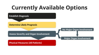 Currently Available Options
Physical Measures (All Patients)
Establish Diagnosis
Determine Likely Prognosis
Assess Severity and Organ Involvement
No Major Organ Involvement
Major Organ Involvement
 