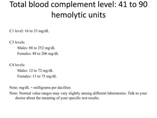 Total blood complement level: 41 to 90
hemolytic units
C1 level: 16 to 33 mg/dL
C3 levels:
Males: 88 to 252 mg/dL
Females: 88 to 206 mg/dL
C4 levels:
Males: 12 to 72 mg/dL
Females: 13 to 75 mg/dL
Note: mg/dL = milligrams per deciliter.
Note: Normal value ranges may vary slightly among different laboratories. Talk to your
doctor about the meaning of your specific test results.
 