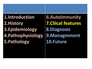 1.Introduction
2.History
3.Epidemiology
4.Pathophysiology
5.Pathology
6.Autoimmunity
7.Cliical features
8.Diagnosis
9.Managmment
10.Future
 