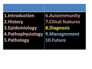 1.Introduction
2.History
3.Epidemiology
4.Pathophysiology
5.Pathology
6.Autoimmunity
7.Cliical features
8.Diagnosis
9.Managmment
10.Future
 