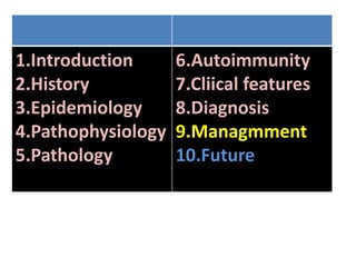 1.Introduction
2.History
3.Epidemiology
4.Pathophysiology
5.Pathology
6.Autoimmunity
7.Cliical features
8.Diagnosis
9.Managmment
10.Future
 