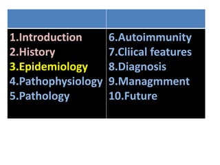 1.Introduction
2.History
3.Epidemiology
4.Pathophysiology
5.Pathology
6.Autoimmunity
7.Cliical features
8.Diagnosis
9.Managmment
10.Future
 
