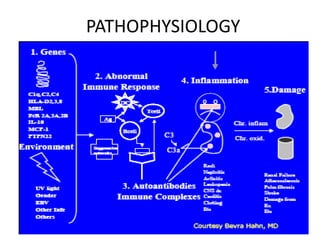 PATHOPHYSIOLOGY
 
