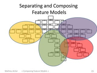 Separating and Composing
                     Feature Models




Mathieu Acher   « Composing Feature Models »   15
 