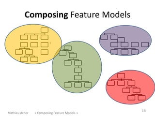 Composing Feature Models




                                               16
Mathieu Acher   « Composing Feature Models »
 