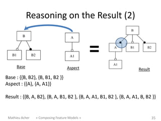 Reasoning on the Result (2)


                                                =
      Base                          Aspect...