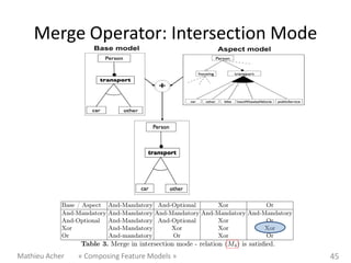 Merge Operator: Intersection Mode




Mathieu Acher   « Composing Feature Models »   45
 