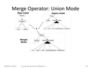 Merge Operator: Union Mode




Mathieu Acher   « Composing Feature Models »   47
 
