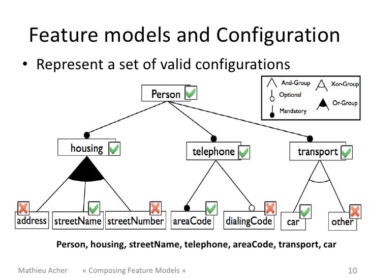 Composing Feature Models