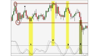 A bullish/bearish momentum cross
helped build our case for a trade and
then we needed to see a reversal
pattern in the pri...