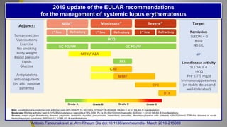 Antonis Fanouriakis et al. Ann Rheum Dis doi:10.1136/annrheumdis- March 2019-215089
2019 update of the EULAR recommendations
for the management of systemic lupus erythematosus
 