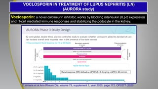 C. Arriens et al.Ann Rheum Dis, volume 79, supplement 1, year 2020, page 172. OP0277 (2020
VOCLOSPORIN IN TREATMENT OF LUPUS NEPHRITIS (LN)
(AURORA study)
Voclosporin: a novel calcineurin inhibitor, works by blocking interleukin (IL)-2 expression
and T-cell mediated immune responses and stabilizing the podocyte in the kidney.
Renal response (RR) defined as UPCR of ≤ 0.5 mg/mg, eGFR ≥ 60 mL/min.
 