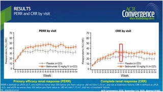 ACR Convergence 2020, November 5-9, 2020. Abstract #1441.
Primary efficacy renal response (PERR) Complete renal response (CRR)
 