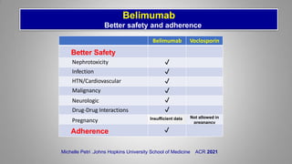 Not allowed in
pregnancy
Belimumab Voclosporin
Better Safety
Nephrotoxicity
Infection
HTN/Cardiovascular
Malignancy
Neurologic
Drug-Drug Interactions
Pregnancy
Adherence
Belimumab
Better safety and adherence
Michelle Petri .Johns Hopkins University School of Medicine ACR 2021
Insufficient data
 