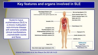 Key features and organs involved in SLE
Antonis Fanouriakis et al. Ann Rheum Dis 2021;80:14-25
Systemic lupus
erythematosus (SLE) is
a chronic multisystem
auto-immune disease
with extremely variable
clinical manifestations.
, unpredictable course
and flares
 