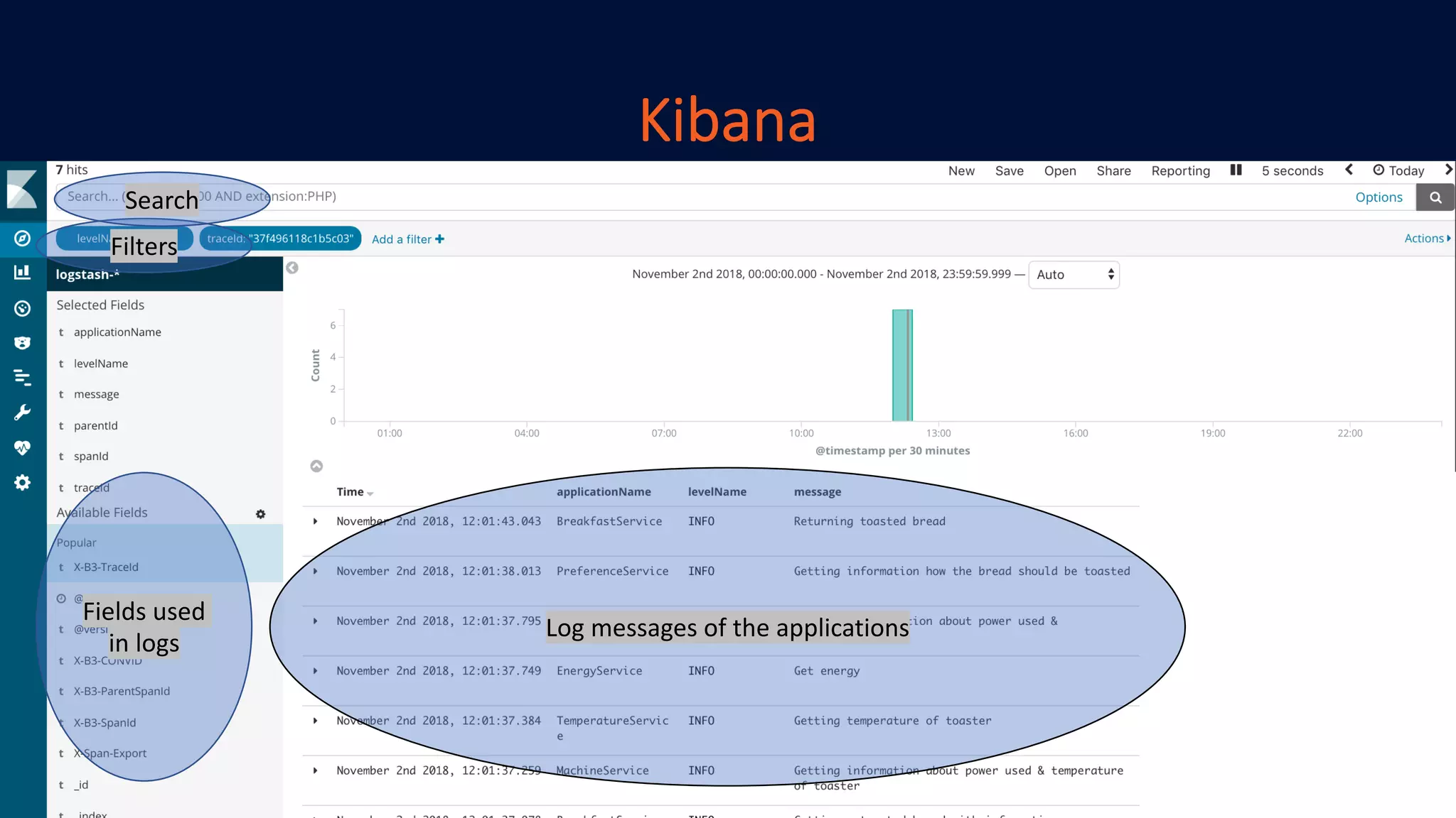Kibana
Log messages of the applications
Fields used
in logs
Filters
Search
 