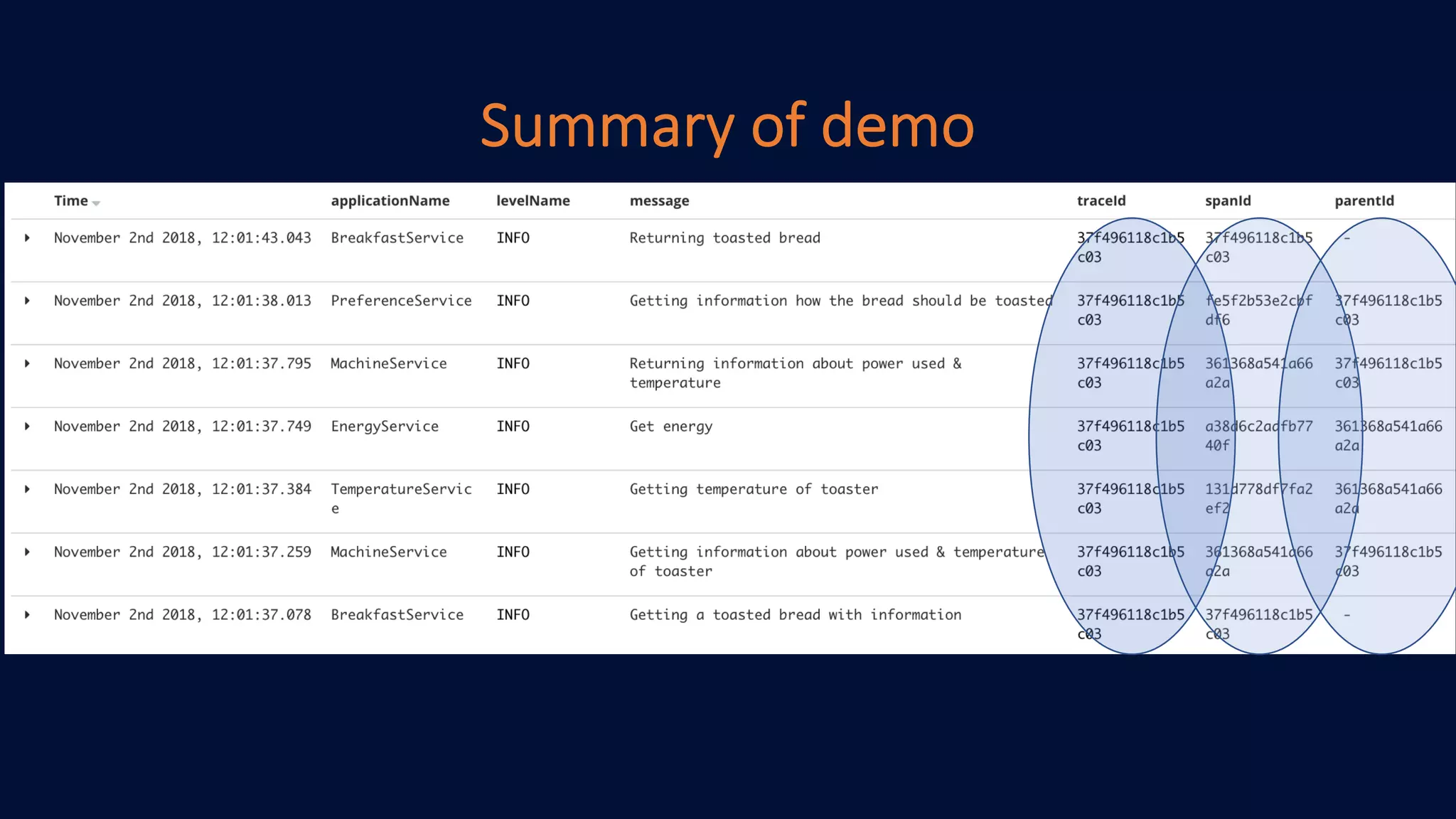 Summary of demo
 