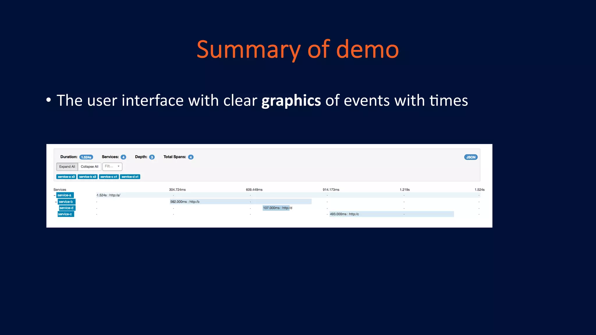 Summary of demo
• The user interface with clear graphics of events with 2mes
 