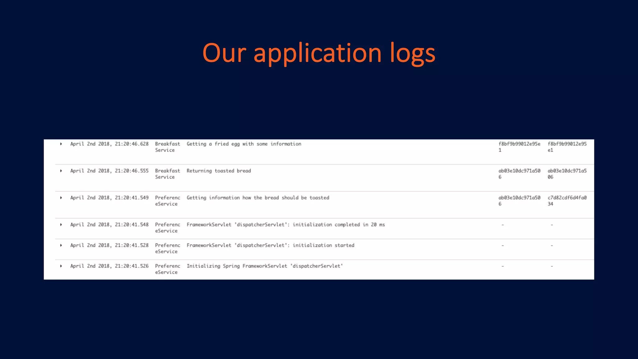 Our application logs
 