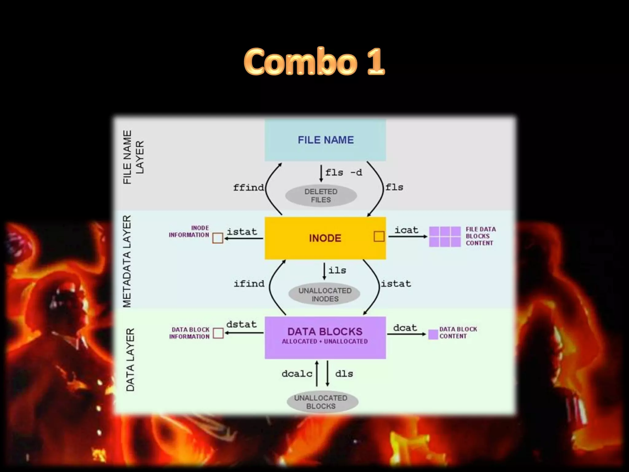 Sleuth kit by echavarro - HABEMUSHACKING