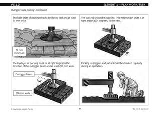 © Easy Guides Australia Pty. Ltd. May not be reproduced
27
ELEMENT 1 — PLAN WORK/TASK
Outriggers and packing (continued)
The top layer of packing must be at right angles to the
direction of the outrigger beam and at least 200 mm wide.
The packing should be pigstyed. This means each layer is at
right angles (90° degrees) to the next.
Packing, outriggers and jacks should be checked regularly
during an operation.
The base layer of packing should be closely laid and at least
75 mm thick
90o
90o
200 mm wide
Outrigger beam
75 mm
minimum
PC 1.2
 