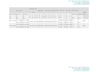 011.75.4500 013.75.4500 22 4835.6 217 4166.8 190 41.5 57
010.75.4500
012.75.4500 014.75.4500
4726 4272 174 4636 4364 60 45 10 4502 4497 162 12 150 +0.5
25 4845 191 4160 167 47.1 64.6
5100
7
5
5
.
1
4
0
9
1
8
.
6
6
1
4
7
1
2
6
.
5
3
8
4
2
2
0
0
5
4
.
0
5
.
3
1
0
0
0
5
4
.
0
5
.
1
1
0
010.50.4500
012.50.4500 014.50.4500
4726 4272 174 4636 4364 60 45 10 4502 4498 162 12 150 +0.5
25 4845 191 4160 167 47.1 64.6
5100
Basic type
Configuration
size
Mounting Structural size Gear Data Ext Gear Intl Gear Tooth Force
Without Gear
DL
mm
Ext Gear
DL
mm
Intl Gear
DL
mm
D
mm
d
mm
H
mm
D1
mm
D2
mm
n
¦µ
mm
n1
D3
mm
d1
mm
H1
mm
h
b
mm
x
m
mm
De
mm
Z
De
mm
Z
Normalizing
Z
104
N
Tempering
T
104
N
Weight
(kg)
Please contact me if need slewing bearings.
Email:wenchen@allslewingbearing.com
Whatsapp&wechat:+8617702586093
https://www.allslewingbearing.com
Please contact me if need slewing bearings.
Email:wenchen@allslewingbearing.com
Whatsapp&wechat:+8617702586093
https://www.allslewingbearing.com
 