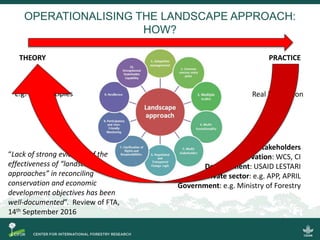 Sustainable landscapes and food systems