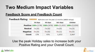 Two Medium Impact Variables 
Feedback Score and Feedback Count 
Use the peak Holiday sales to increase both your 
Positive Rating and your Overall Count. 
 