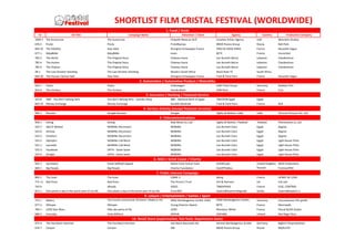 SHORTLIST FILM CRISTAL FESTIVAL (WORLDWIDE)
1. Food / Drink
ID

Ad Title

Campaign Name

Advertiser / Client

Agency

Country

Production Company

1009-1 The Scarecrow

The Scarecrow

Chipotle Mexican Grill

Creative Artists Agency

USA

Moonbot Studios

676-4

Purée

FrutoNyanya

BBDO Russia Group

Russia

Ball-Park

844-32 The Satellite

Stay Alive

Orangina Schweppes France

FRED & FARID PARIS

France

Nouvelle Vague

677-1

Baby&Me

Baby&Me

evian

BETC

France

Iconoclast

785-5

The Monk

The Original Story

Chateau Ksara

Leo Burnett Beirut

Lebanon

Clandestisno

785-4

The Hunter

The Original Story

Chateau Ksara

Leo Burnett Beirut

Lebanon

Clandestisno

785-6

The Orphan

The Original Story

Chateau Ksara

Leo Burnett Beirut

Lebanon

Clandestisno

28-1

The Last Dictator Standing

The Last Dictator Standing

Nando's South Africa

Black River FC

South Africa

Stay Alive

Orangina Schweppes France

Fred & Farid Paris

France

Nouvelle Vague

Purée

844-30 The Human Cannon Ball

2. Automotive / Automotive Product / Motorbike
910-1

Pedro

Pedro

Volkswagen

DDB Tribal Group

Germany

Bubbles Film

810-6

The Centaur

The Centaur

Honda Moto

DDB Paris

France

Crac

3. Insurance / Banking / Financial Service
423-8

SME - You don't belong here

844-33 Money Exchange

You don't belong here - Laundry Shop

NBE - National Bank of Egypt

TNA/DDB Egypt

Egypt

Money Exchange

Société Générale

Fred & Farid Paris

France

RSA

Ogilvy & Mather, India

India

Chrome Pictures Pvt. Ltd.

4. Service Activity (except financial services)
996-1

Reunion

Google Reunion

Google

5. Telecommunications
958-1

Giving

Giving

Real Move Co.,Ltd.

Ogilvy & Mather, Thailand

Thailand

Phenomena co.,Ltd

525-7

Abd El Wahed

MOBINIL Reconnect

MOBINIL

Leo Burnett Cairo

Egypt

degree

525-6

Shimaa

MOBINIL Reconnect

MOBINIL

Leo Burnett Cairo

Egypt

degree

525-5

Ebrahem

MOBINIL Reconnect

MOBINIL

Leo Burnett Cairo

Egypt

degree

525-2

Olympics

MOBINIL Call Block

MOBINIL

Leo Burnett Cairo

Egypt

Light House Films

525-1

Laureate

MOBINIL Call Block

MOBINIL

Leo Burnett Cairo

Egypt

Light House Films

525-3

Facebook

DATA - Same Same

MOBINIL

Leo Burnett Cairo

Egypt

Light House Films

525-4

Google

DATA - Same Same

MOBINIL

Leo Burnett Cairo

Egypt

Light House Films

6. NGO / Great Cause / Charity
932-1

Symmetry

Great Daffodil Appeal

Marie Curie Cancer Care

DLKWLowe

669-1

Big People

Big People

Charity Foundation

OutOfTheBox

United Kingdom Blink Productions
Russian
TrehmerPRO
Federation

7. Public Interest Campaign
800-1

The lover

The lover

COME 4

Being

France

HENRY DE CZAR

771-11 Bad Press

Bad Press

The Prince's Trust

CHI & Partners

UK

CHI Lab

742-6

Woody

AIDES

TBWAPARIS

France

ELSE, CONTROL

One photo a day in the worst year of my life

One photo a day in the worst year of my life

Fund B92

Saatchi&Saatchi Belgrade

Serbia

Saatchi&Saatchi.rs

733-1

Bakery

KNSK Werbeagentur GmbH, GWA

tony petersen film gmbh

Whisper

Young Director Award

KNSK Werbeagentur GmbH,
GWA
BETC

Germany

677-2

The Evonik commercial 'B?ckerei' ('Bakery') for
Borussia Dortmund
Whisper

France

Moonwalk

760-1

LEGO Star Wars

Fête des pères et fils

LEGO

Monsieur White

France

Pascal BLAIS Studio

688-2

Everyday

Daily Millions

DDFHB

DDFH&B

Ireland

Red Rage Films

812-1

9. Leisure / Entertainment / Games / Sport

10. Retail Store (supermarket, fast food, department store)
975-4

The Hornbach Hammer

The Hornbach Hammer

Hornbach Baumarkt AG

Heimat Werbeagentur GmbH

Germany

Bigfish Filmproduktion

676-7

Canyon

Canyon

OBI

BBDO Russia Group

Russia

BAZELEVS

 