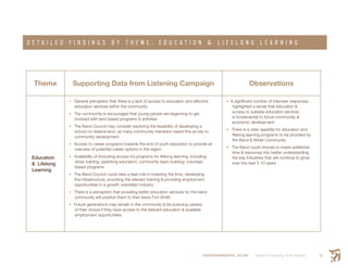 ENVIRONMENTAL SCAN Smith’s Landing First Nation 11
D E T A I L E D F I N D I N G S B Y T H E M E : E D U C A T I O N & L I F E L O N G L E A R N I N G
Theme Supporting Data from Listening Campaign Observations
Education
& Lifelong
Learning
•	General perception that there is a lack of access to education and effective
education services within the community
•	The community is encouraged that young people are beginning to get
involved with land based programs & activities
•	The Band Council may consider exploring the feasibility of developing a
school on reserve land, as many community members raised this as key to
community development
•	Access to career programs towards the end of youth education to provide an
overview of potential career options in the region
•	Availability of (including access to) programs for lifelong learning, including:
driver training; parenting education; community team building; volunteer
based programs
•	The Band Council could take a lead role in investing the time, developing
the infrastructure, providing the relevant training & providing employment
opportunities in a growth orientated industry
•	There is a perception that providing better education services for the band
community will position them to then leave Fort Smith
•	Future generations may remain in the community & be pursuing careers
of their choice if they have access to the relevant education & available
employment opportunities
•	A significant number of interview responses
highlighted a sense that education &
access to suitable education services
is fundamental to future community &
economic development
•	There is a clear appetite for education and
lifelong learning programs to be provided by
the Band & Wider Community
•	The Band could choose to invest additional
time & resources into better understanding
the key industries that will continue to grow
over the next 5-10 years
 
