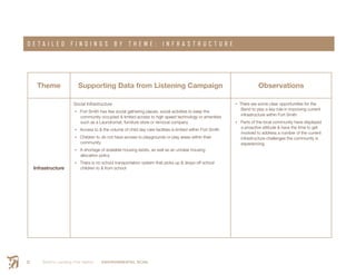 Smith’s Landing First Nation ENVIRONMENTAL SCAN12
D E T A I L E D F I N D I N G S B Y T H E M E : I N F R A S T R U C T U R E
Theme Supporting Data from Listening Campaign Observations
Infrastructure
Social Infrastructure
•	Fort Smith has few social gathering places, social activities to keep the
community occupied & limited access to high speed technology or amenities
such as a Laundromat, furniture store or removal company
•	Access to & the volume of child day care facilities is limited within Fort Smith
•	Children to do not have access to playgrounds or play areas within their
community
•	A shortage of available housing exists, as well as an unclear housing
allocation policy
•	There is no school transportation system that picks up & drops off school
children to & from school
•	There are some clear opportunities for the
Band to play a key role in improving current
infrastructure within Fort Smith
•	Parts of the local community have displayed
a proactive attitude & have the time to get
involved to address a number of the current
infrastructure challenges the community is
experiencing
 